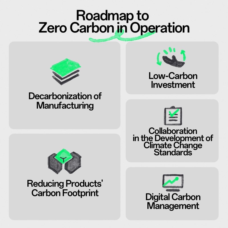 OPPO Pledges Carbon Neutrality by 2050 at MWC 2023