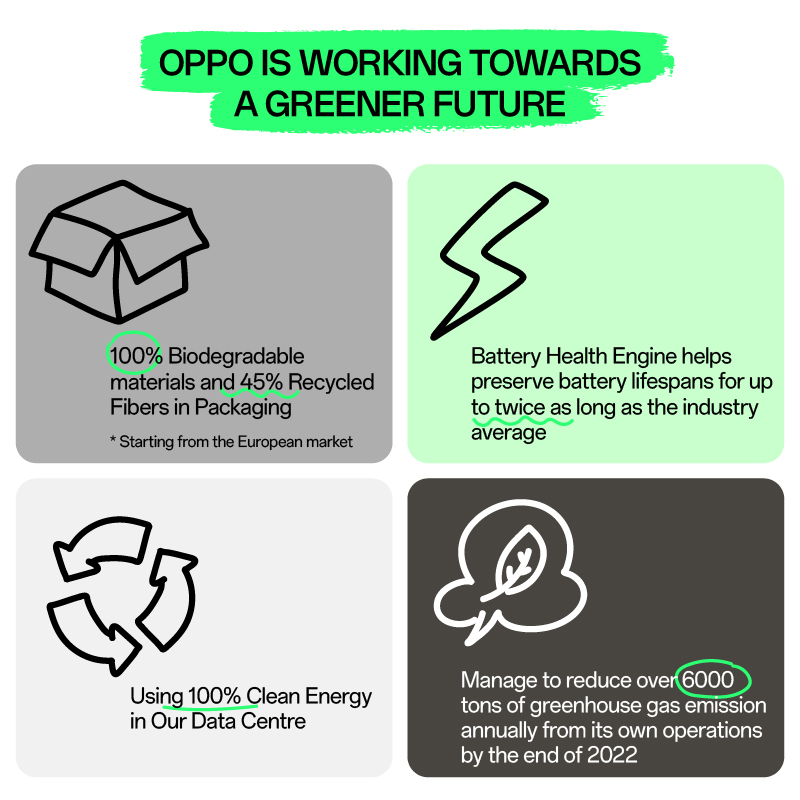 OPPO Pledges Carbon Neutrality by 2050 at MWC 2023