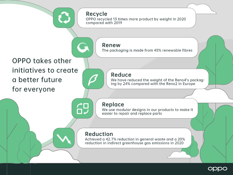 OPPO joins the Eco Rating labelling scheme