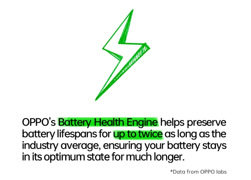 OPPO utilise la technologie pour donner une touche de vert au monde en ce Jour de la Terre