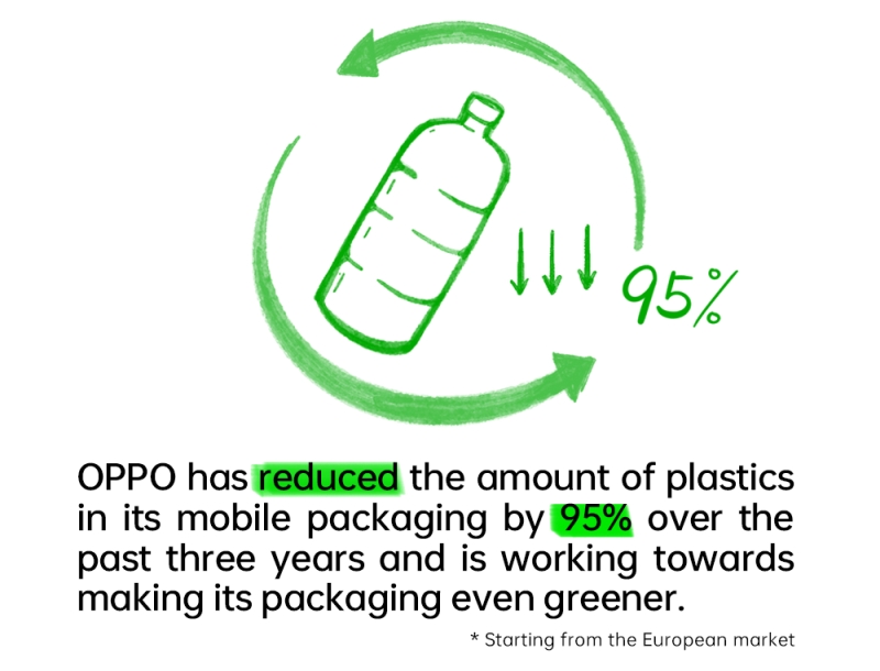 OPPO gebruikt technologie om de wereld een vleugje groen te geven op Earth Day