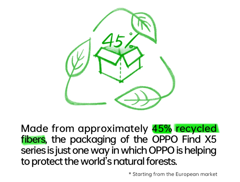 OPPO gebruikt technologie om de wereld een vleugje groen te geven op Earth Day