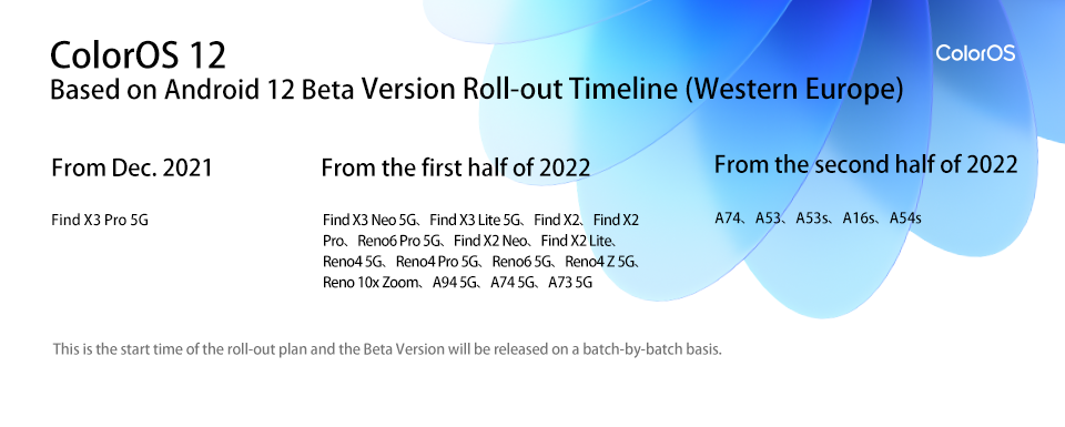 De uitroltijdlijn voor West-Europa