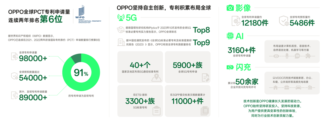OPPO 与诺基亚签署 5G 专利交叉许可协议