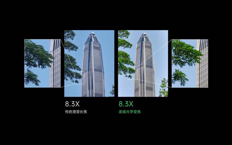 OPPO 发布多项创新影像技术 引领未来手机影像发展