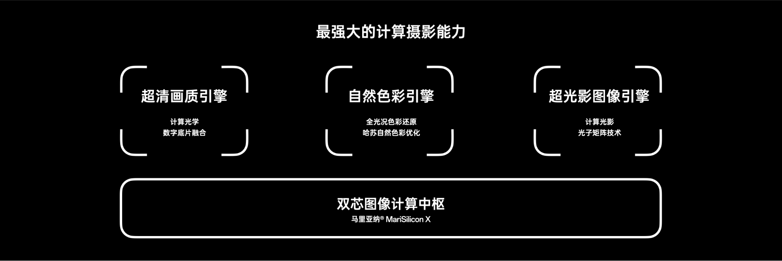 OPPO发布全新影像旗舰Find X6系列,引领移动影像进入全主摄时代