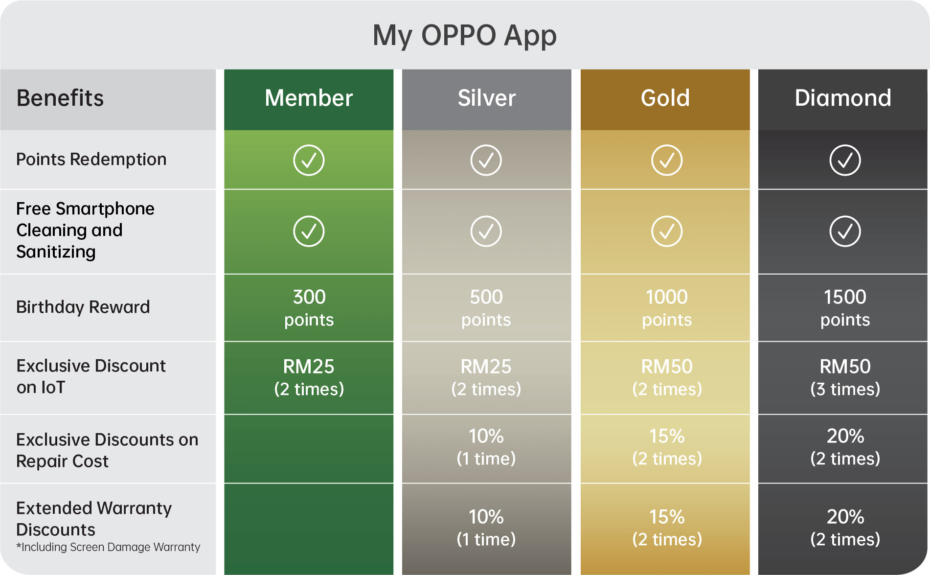 My OPPO App Privileges