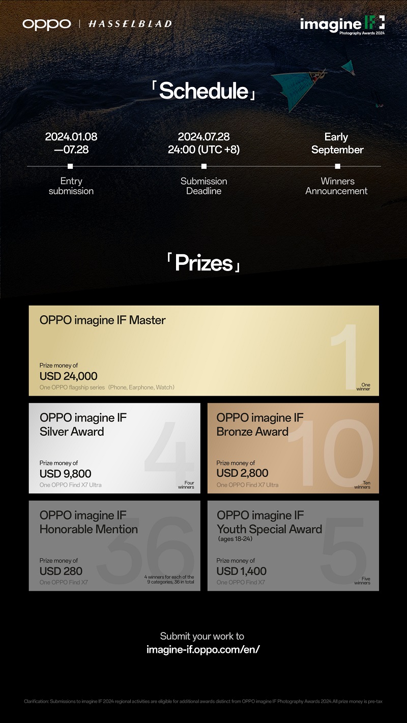 OPPO kicks off the imagine IF Photography Awards 2024, igniting a new wave in creativity through mobile photography