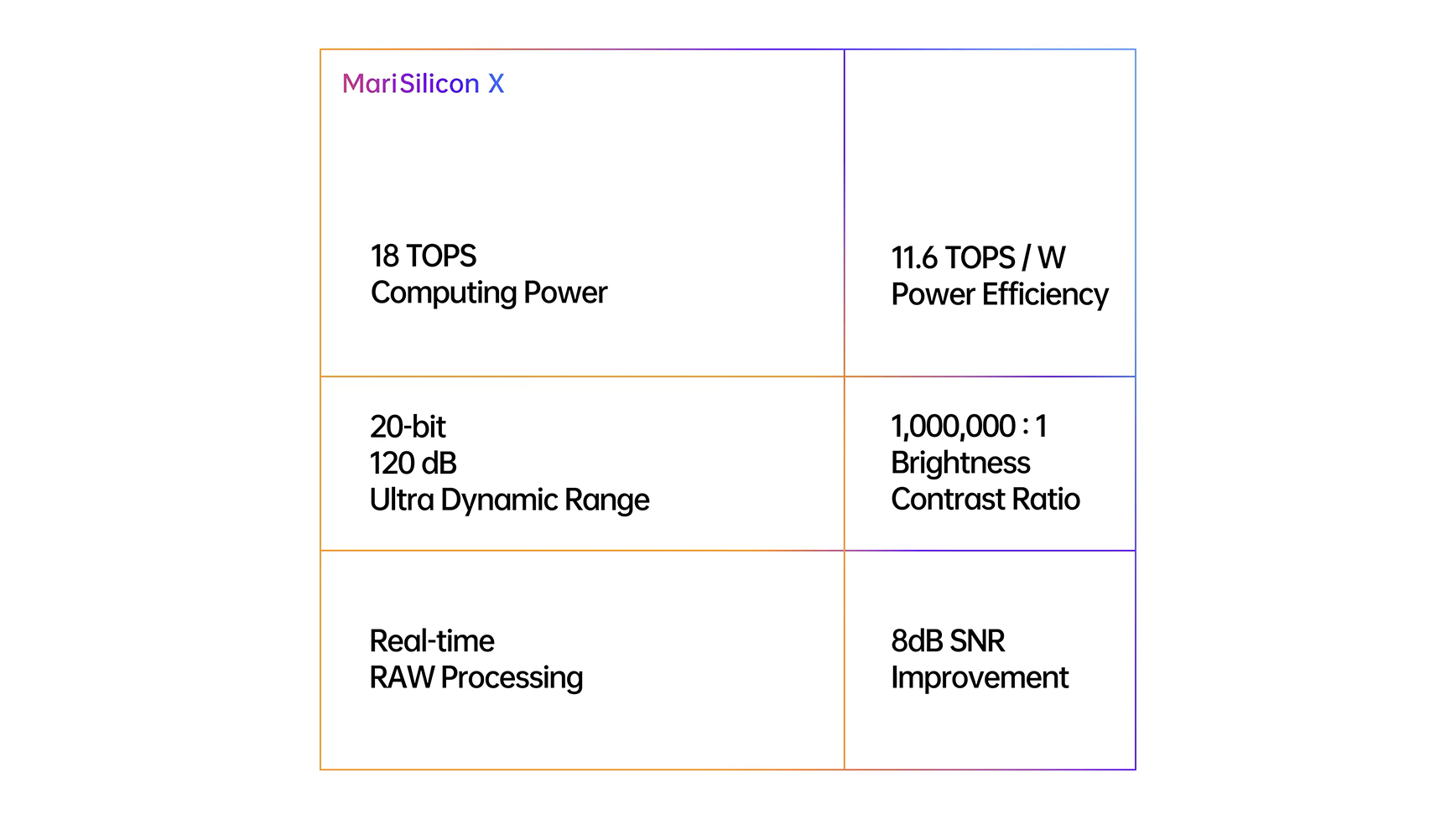 A New Era of Computational Videography with OPPO Find X5 Series and MariSilicon X