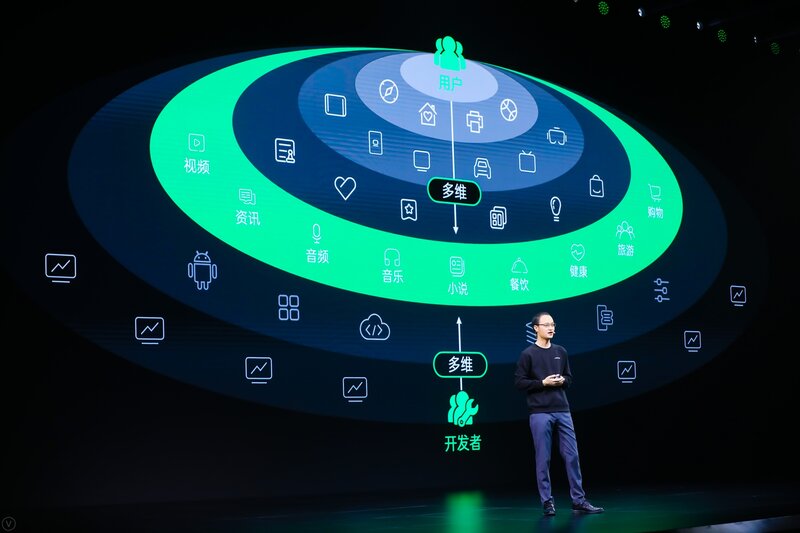 OPPO Introduced Innovative Technologies  at OPPO Developer Conference 2021