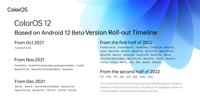 OPPO Officially Launches the Global Version of ColorOS 12
