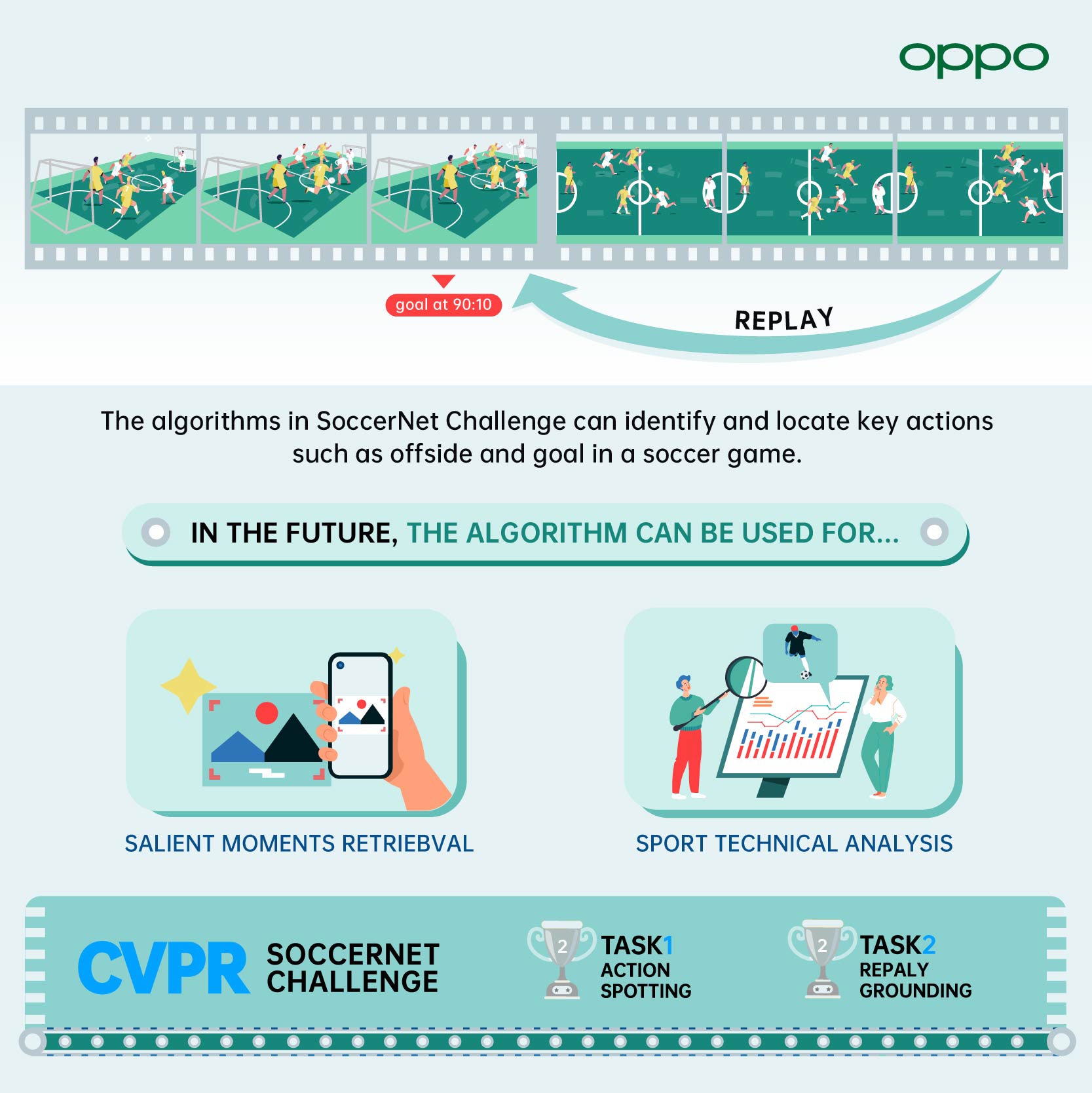 OPPO takes home 11 awards at CVPR 2021 