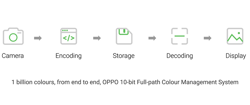 Capture and create your billion colour stories with Find X3 Pro