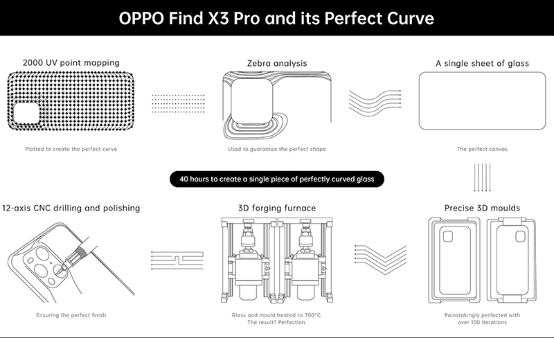 Defying the impossible to create the perfect curve of Find X3 Pro