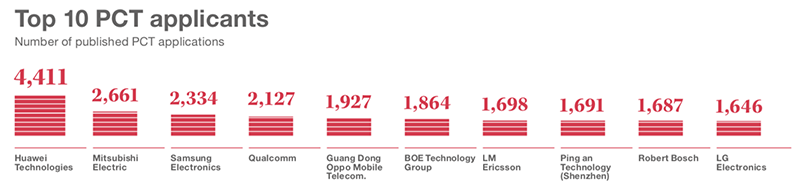 OPPO 2020 Evolution – The Most Impactful Moments This Year