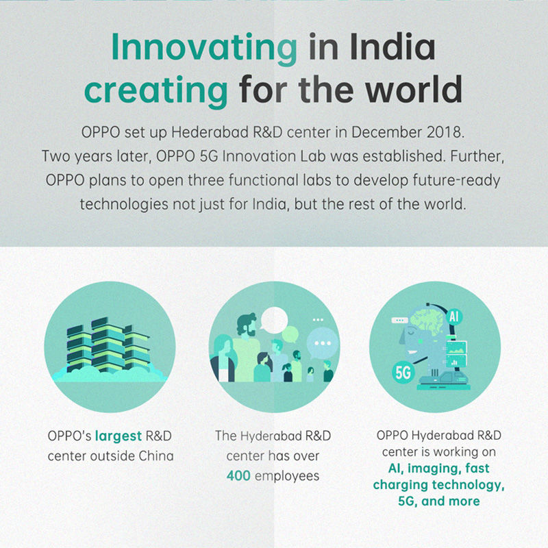 How OPPO is Innovating in India