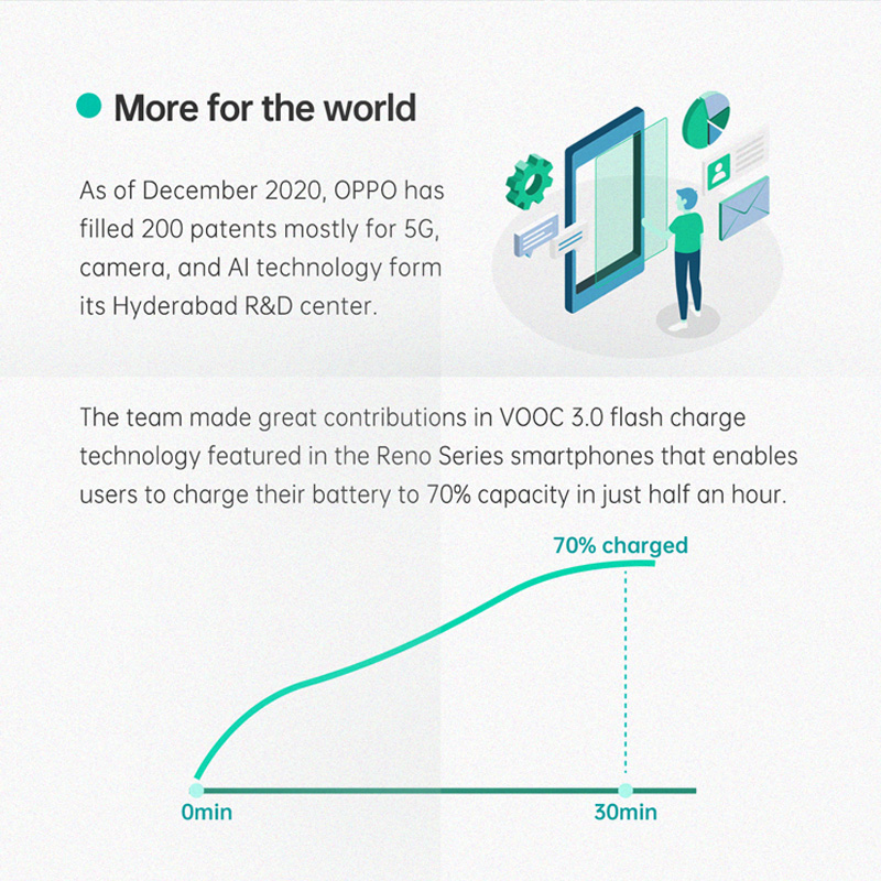 How OPPO is Innovating in India