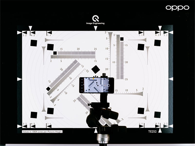The Stories Behind OPPO’s Latest Imaging Technologies
