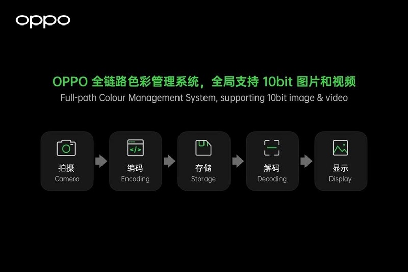 OPPO dévoile un nouveau système de gestion des couleurs Full-path