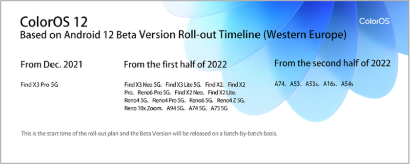 OPPO lance officiellement ColorOS 12 partout dans le monde
