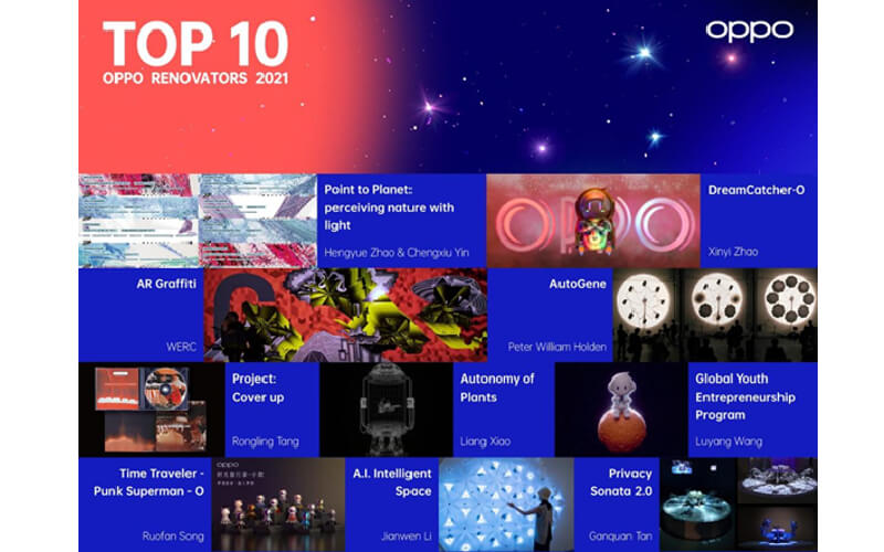 OPPO Renovators 2021 : OPPO dévoile les 10 gagnants