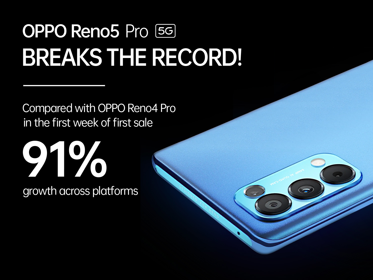 Reno5 Pro 5G Records Bumper Success