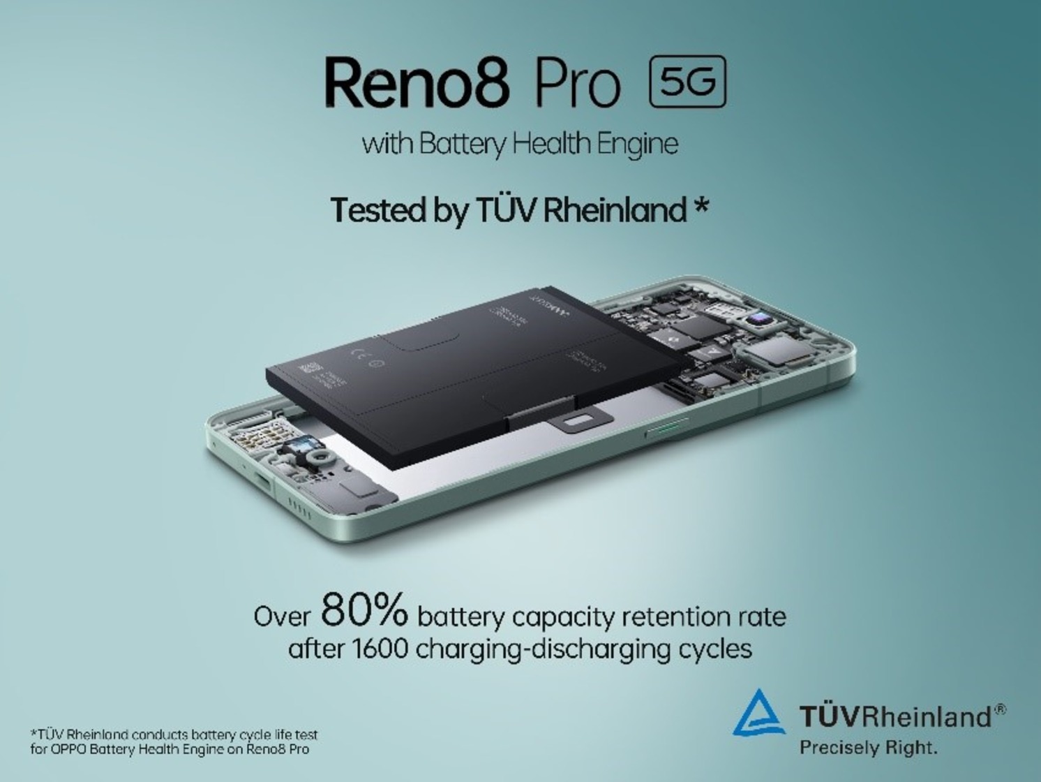 OPPO Reno8 Pro 5G ensures 1600 charge cycles--which is double the industry standard--certified by TUV Rheinland