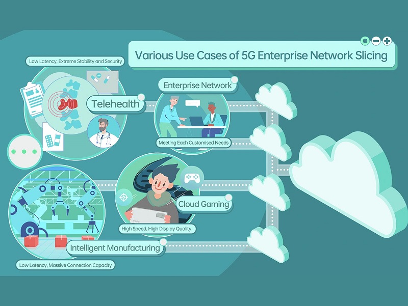OPPO vuole implementare il 5G Enterprise Network Slicing