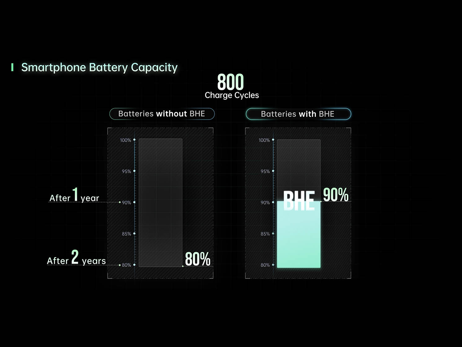 OPPO Reno 8 Series e Battery Health Engine