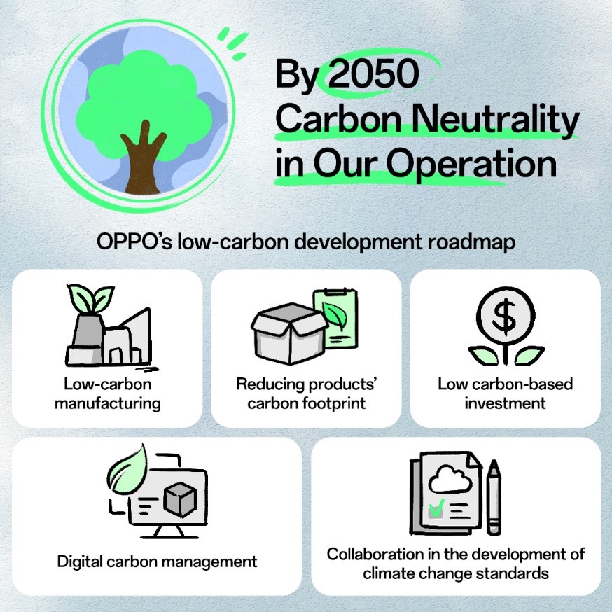 OPPO PUBBLICA IL SUSTAINABILITY REPORT 2022