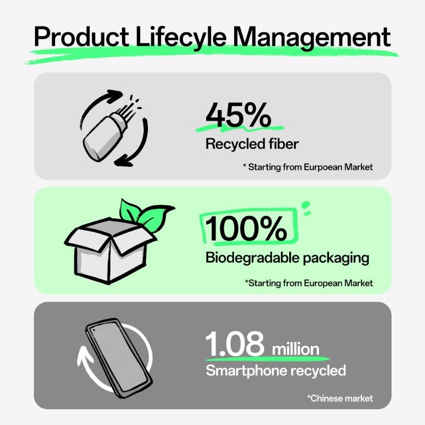 OPPO PUBBLICA IL SUSTAINABILITY REPORT 2022
      