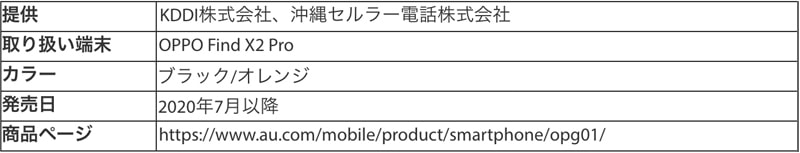 オッポジャパン 「OPPO Find X2 Pro」が KDDI株式会社、沖縄セルラー電話株式会社の 独占モデルとして取り扱い開始