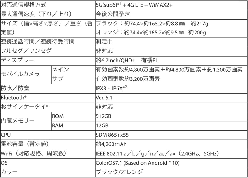 オッポジャパン 「OPPO Find X2 Pro」が KDDI株式会社、沖縄セルラー電話株式会社の 独占モデルとして取り扱い開始