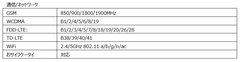 通信/ネットワーク