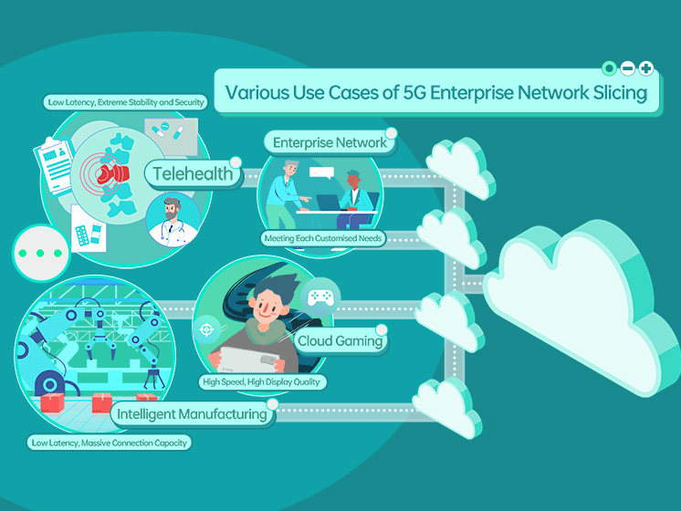 OPPO、EricssonおよびQualcommと提携し、5Gネットワークスライシング技術