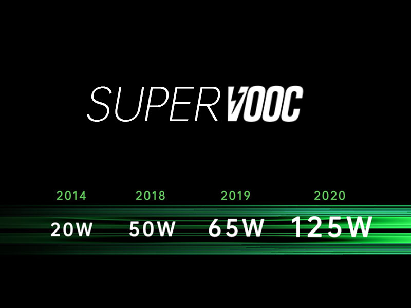 OPPO global launches wireless flash charging system