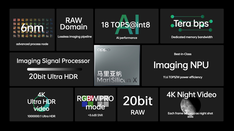 OPPO Unveils 6nm Cutting-edge Imaging NPU - MariSilicon X