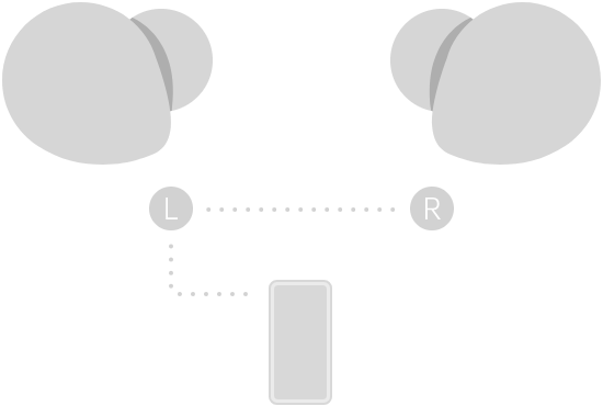 إرسال بلوثوت ثنائي للأذنين في سماعات OPPO Enco Buds