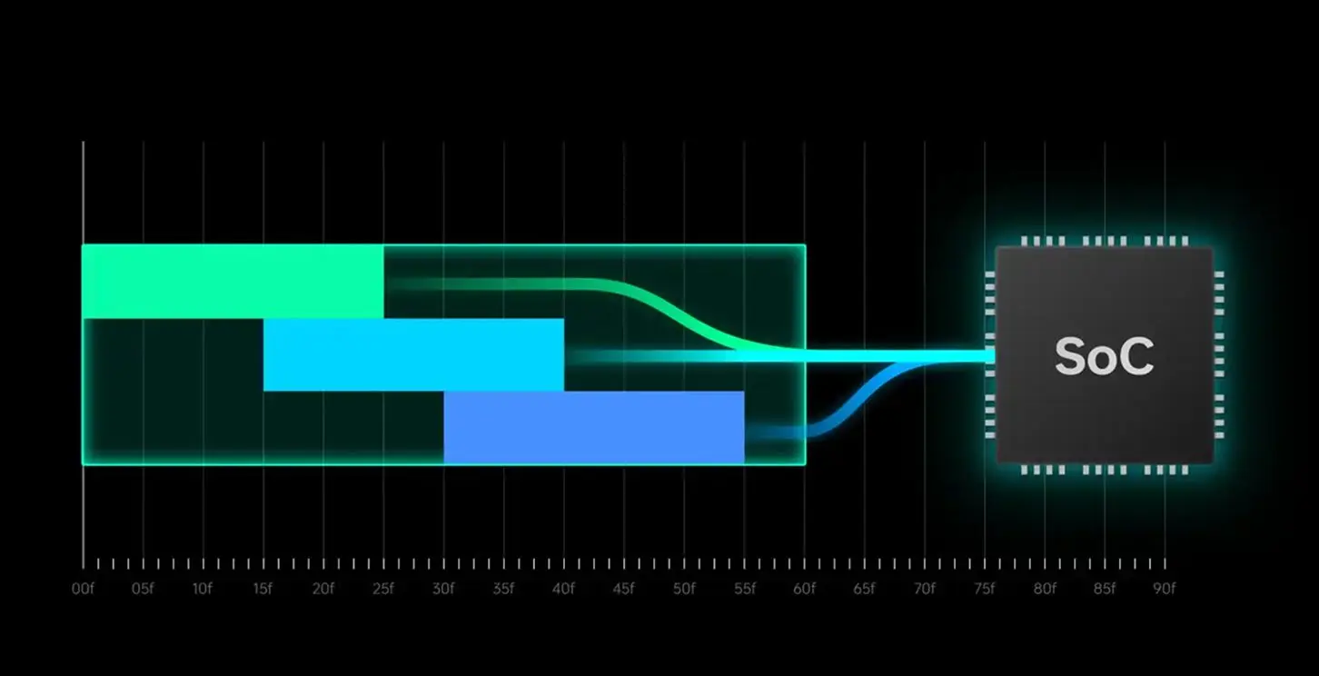 OPPO F31 Pro+ 6“Zeros” Ultra-Smooth Experience