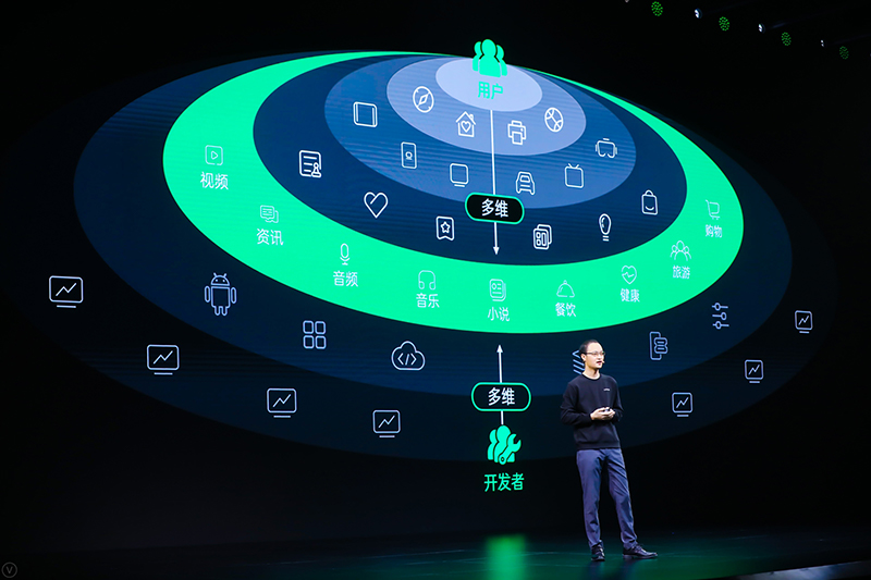 Инновационные технологии на Конференции разработчиков 2021