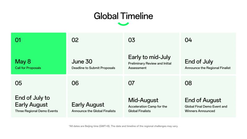 OPPO объявляет о старте конкурса «Inspiration Challenge 2023»