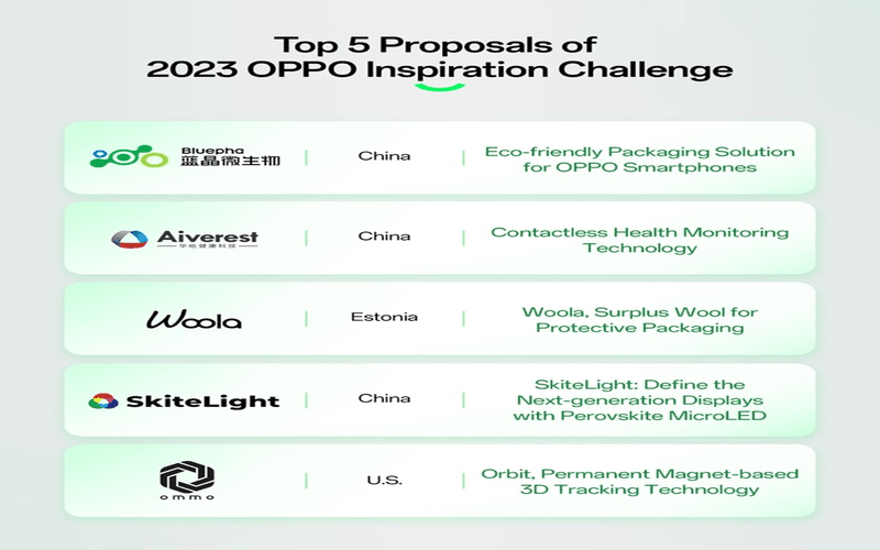 Virtuous Innovation at 2023 OPPO Inspiration Challenge Final