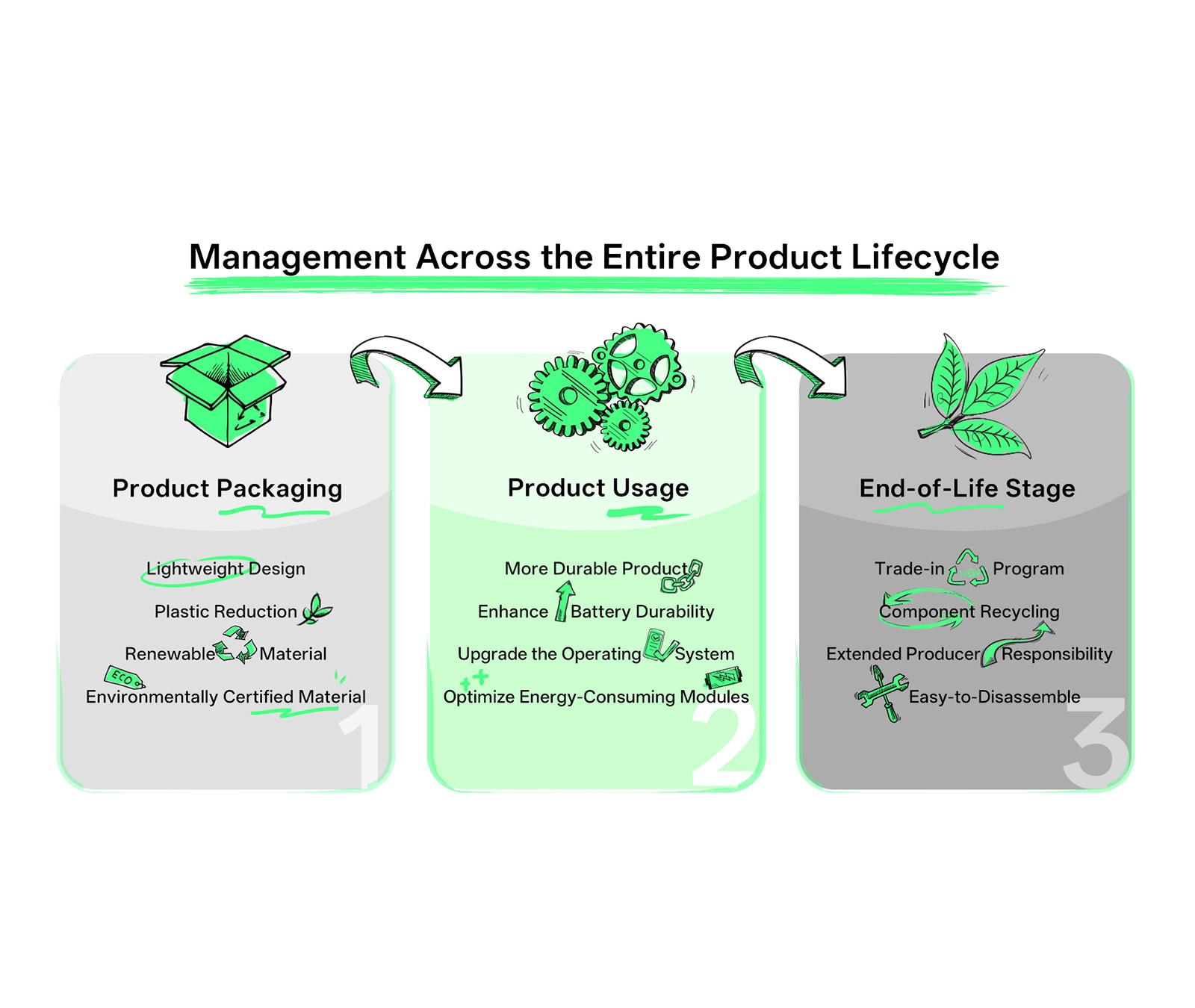 OPPO Releases 2024 Sustainability Report