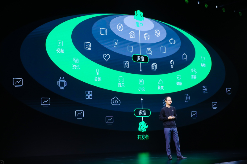 OPPO Introduces Innovative Technologies at ODC 2021