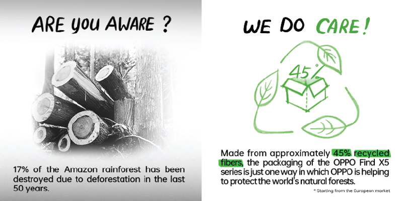 OPPO Uses Technology to Add a Touch of Green to the World This Earth Day