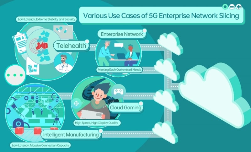 OPPO Accelerate 5G Enterprise Network Slicing Deployment