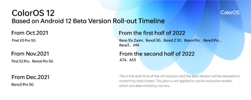 OPPO Officially Launches the Global Version of ColorOS 12