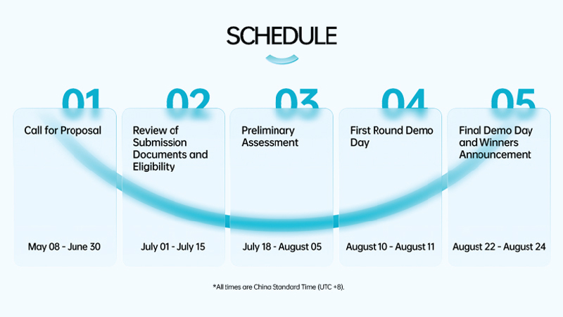 OPPO Research Institute Calls for Innovative Proposals