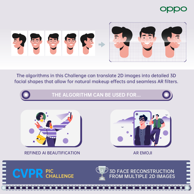 OPPO takes home a remarkable 12 awards at CVPR 2021