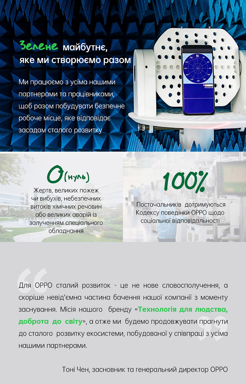 Роль OPPO у створенні сталої екосистеми